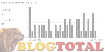 Babyerstausstattung.info - Besucher