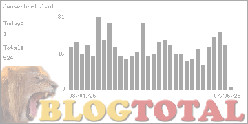 Jausenbrettl.at - Besucher