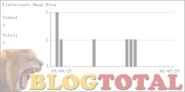 Elektroauto News Blog - Besucher