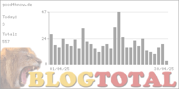 good4know.de - Besucher