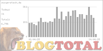 sucypretsch.de - Besucher