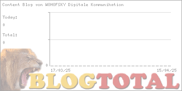 Content Blog von WOHOFSKY Digitale Kommunikation - Besucher