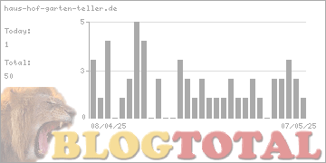 haus-hof-garten-teller.de - Besucher