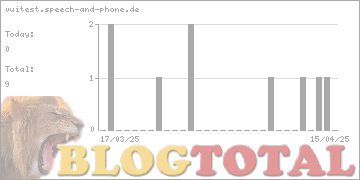 vuitest.speech-and-phone.de - Besucher