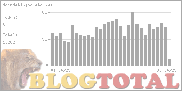 deindatingberater.de - Besucher