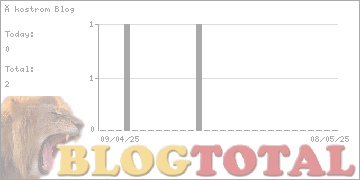 Ökostrom Blog - Besucher