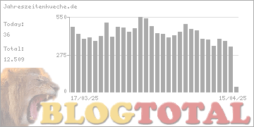 Jahreszeitenkueche.de - Besucher