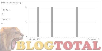 Der Elternblog - Besucher