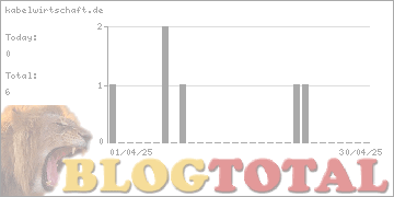 kabelwirtschaft.de - Besucher