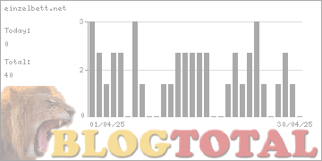 einzelbett.net - Besucher