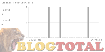 lebeninfrankreich.info - Besucher