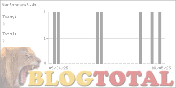 Gartenpapst.de - Besucher