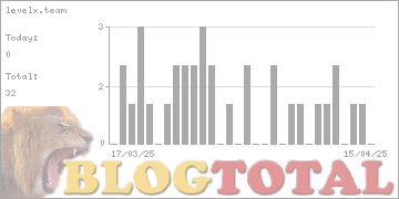 levelx.team - Besucher