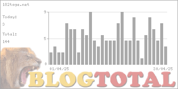 182tage.net - Besucher