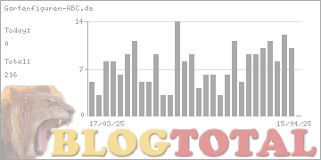 Gartenfiguren-ABC.de - Besucher
