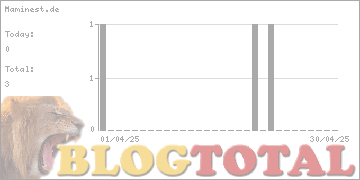 Maminest.de - Besucher