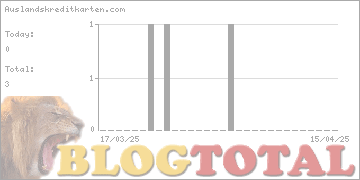 Auslandskreditkarten.com - Besucher