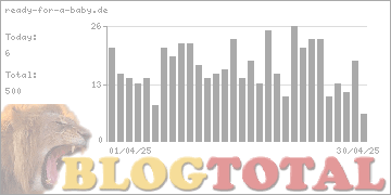ready-for-a-baby.de - Besucher