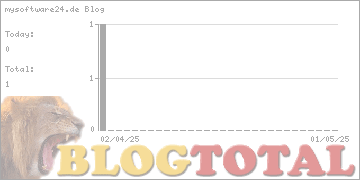 mysoftware24.de Blog - Besucher