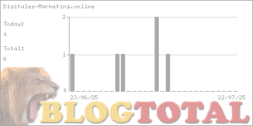 Digitales-Marketing.online - Besucher