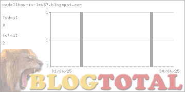 modellbau-in-1zu87.blogspot.com - Besucher