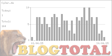 Cy3er.de - Besucher