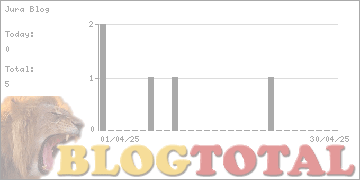 Jura Blog - Besucher