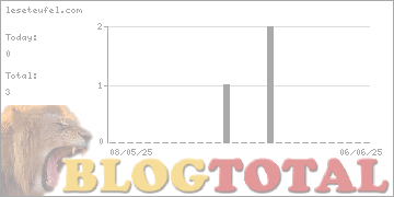 leseteufel.com - Besucher