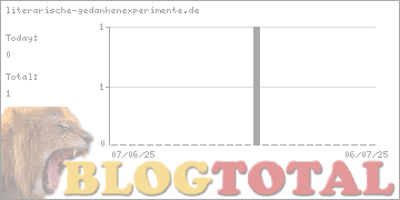 literarische-gedankenexperimente.de - Besucher