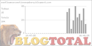 sunflowerpromotionaugsburg.blogspot.com - Besucher