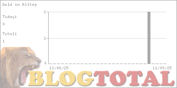 Geld im Alltag - Besucher