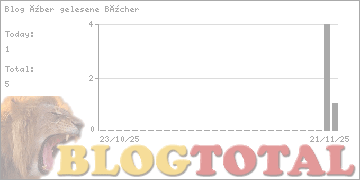Blog über gelesene Bücher - Besucher