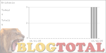 Brickania - Besucher