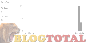 CarbBye - Besucher