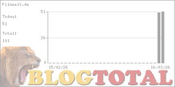Filmzeit.de - Besucher