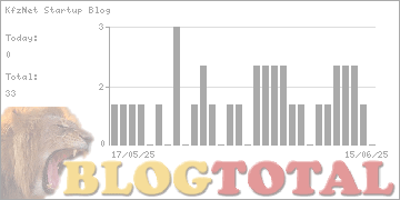 KfzNet Startup Blog - Besucher