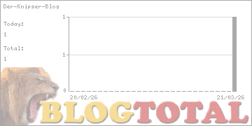 Der-Knipser-Blog - Besucher