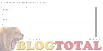 Fuerteventura alternativ - Blog - Besucher