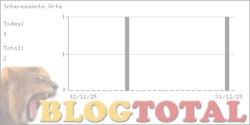 Interessante Orte - Besucher