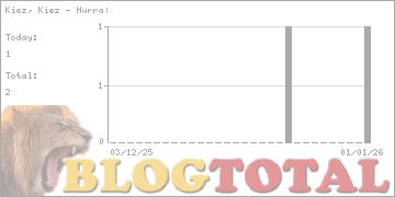 Kiez, Kiez - Hurra! - Besucher