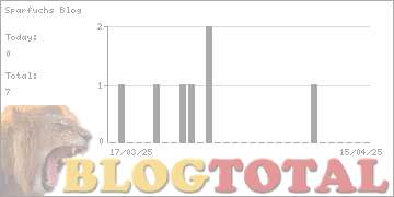 Sparfuchs Blog - Besucher