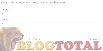 Blog für Tiefpreise & Preis-Schnäppchen - Besucher