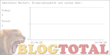 Jabelchen: Nailart, Drogeriekosmetik und vieles mehr! - Besucher