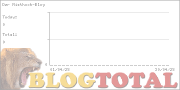 Der Mietkoch-Blog - Besucher