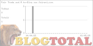 Fair Trade und Öko-Blog von faireni.com - Besucher