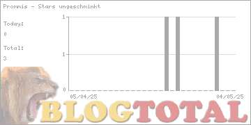 Prommis - Stars ungeschminkt - Besucher