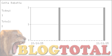 Satte Rabatte - Besucher