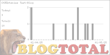 Stéphanies Test-Blog - Besucher