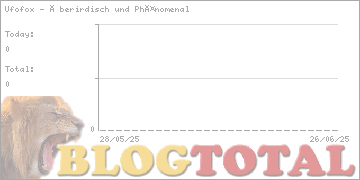 Ufofox - Überirdisch und Phänomenal - Besucher