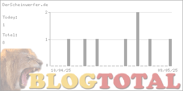 DerScheinwerfer.de - Besucher